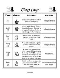 How to play chess cheat sheet. Chess Help Sheet | Chess rules, Chess basics, How to play chess