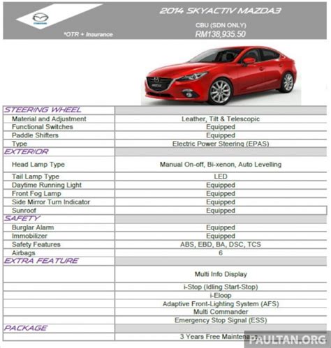 Glass's information services (gis) and carsguide autotrader media solutions pty ltd. Mazda 3 Sedan Malaysian specs revealed in slides Paul Tan ...