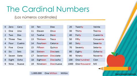 InglÉs Cardinal Numbers NÚmeros Cardinales