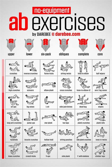 No Equipment Ab Exercises Workout Chart X Cm Cm Canvas Print Abs Workout Abs