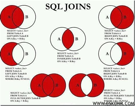 In sql, a joinis used to compare and combine — literally join — and return specific rows of data from two or more tables in a database. How to Use SQL Joins while writing SCCM Reports | All ...