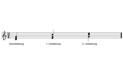 Die funktion der einzelnen akkordtöne im griffbild. Akkorde Für Klavier Vertehen : 4 Klavier Akkorde Mit Denen ...