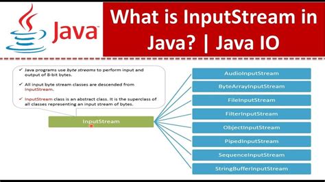 What Is Inputstream In Java Java Io Java Tutorial Youtube