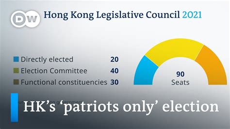 Hong Kong Election Defines Dramatic Changes By Beijing Dw News Youtube