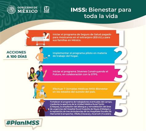 Collection Of Programas De Salud En Mexico Programa Sectorial De