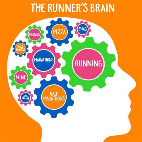 Inside The Runners Brain Goneforarun Running Inspiration Marathon