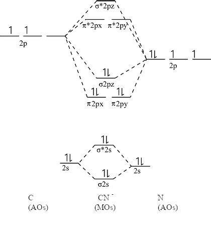 Cn Molecular Orbital Diagram Maxwellkheanna