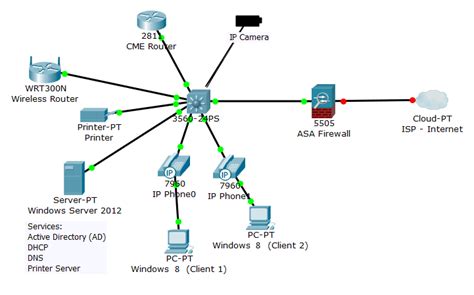 The phone cannot successfully complete the bootup process until the phone connects to the ethernet network and registers with a cisco callmanager server. Customized SOHO (Small Office Home Office) Security ...