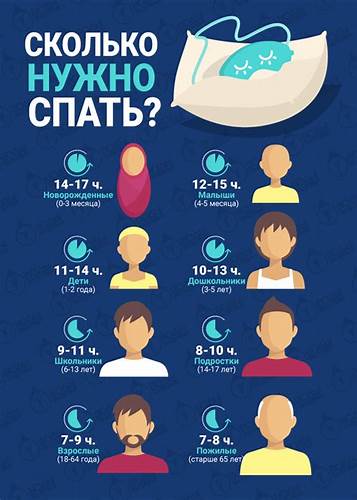 Сколько нужно чтобы накачаться подростку