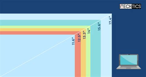 Laptop Screen Types Sizes And Dimensions The Ultimate Guide