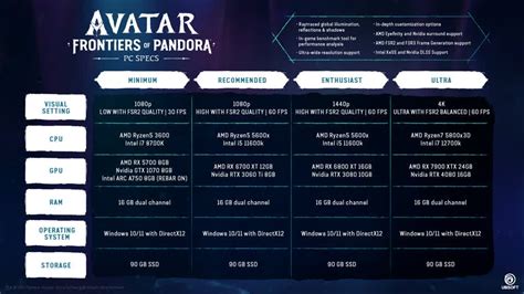 Avatar Frontiers Of Pandora System Requirements Pc Specifications