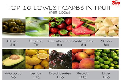 Bergetah dan berangin seperti nangka 2. Makan Buah Boleh Naikkan Gula Dalam Darah Pesakit Diabetes ...