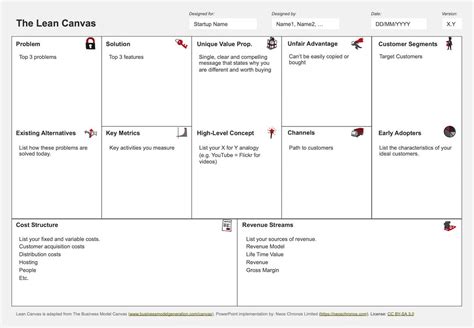 Business Plan Lean Model Canvas Template New My Xxx Hot Girl