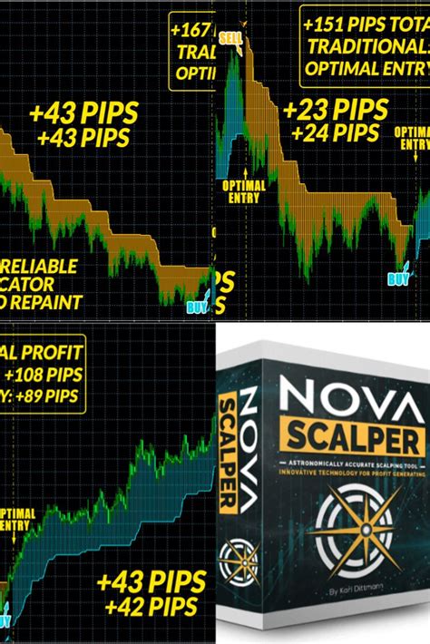 Nova Scalper Indicator Review New Powerful Forex Trading Tool By Karl