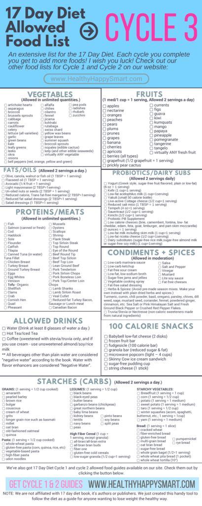 17 Day Diet Food List Simple Guide For Cycle 1 Cycle 2 And Cycle 3