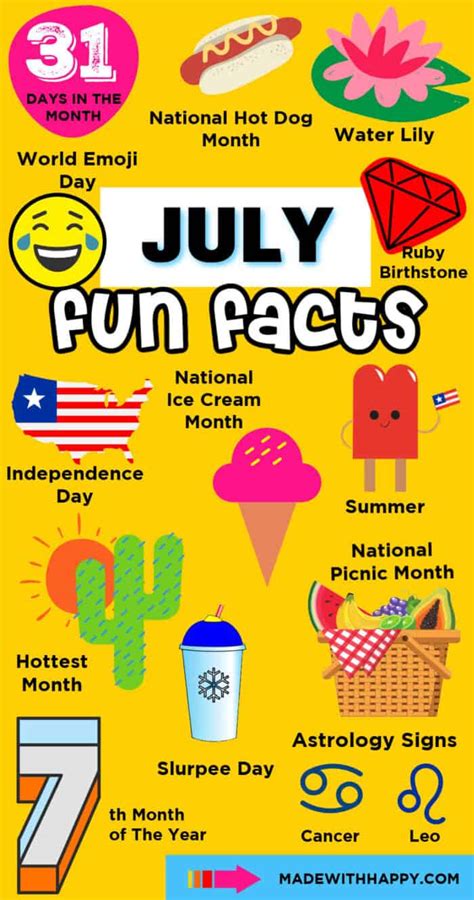 July Fun Facts Made With Happy