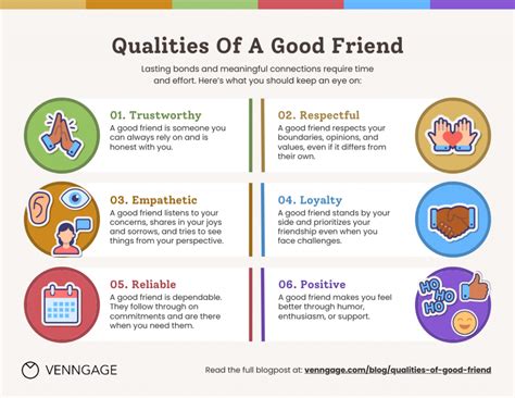 Defining The Qualities Of A Good Friend Infographic Venngage