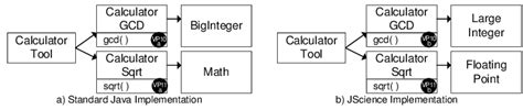 Calculator Class Diagram Download Scientific Diagram