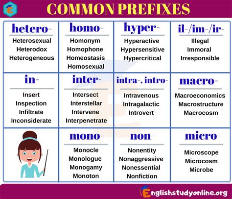 Prefixes And Suffixes Definition And Examples In English Eslbuzz
