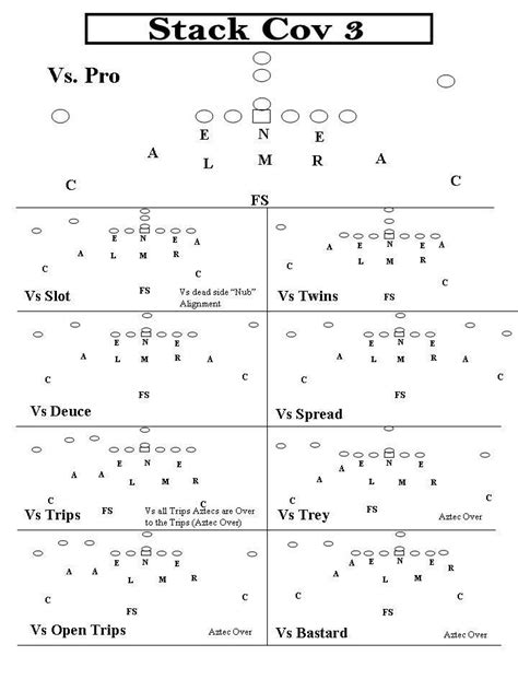 Football Play Diagram Template