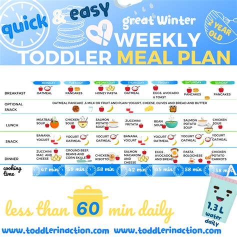 Subscribe to my channel for brand new recipe videos every week! TODDLER MEAL PLAN - EASY, HEALTHY DAILY, WEEKLY