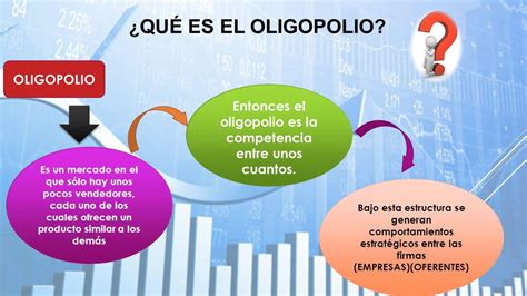O Que é Monopólio E Oligopólio