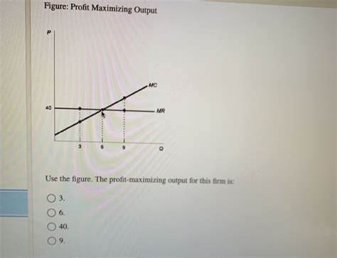 Learn how to maximise your business profits with aat. Solved: Figure: Profit Maximizing Output Use The Figure. T ...