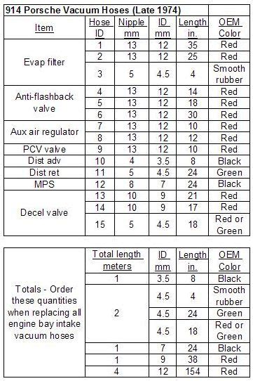 Car Vacuum Hose Size Chart Bruin Blog