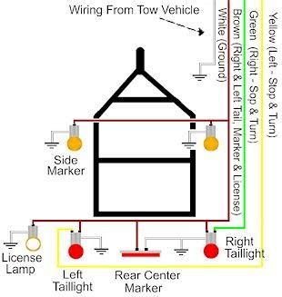 Typical trailer light wiring diagram / schematic. Identify diagram: Trailer Wiring Electrical Connections Boat