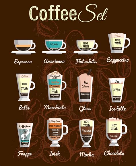 Artistic Coffee Chart What Type Do You Prefeer Espresso Spresso