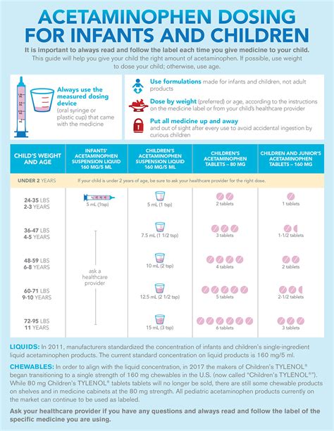 Pediatric Drug Dosing