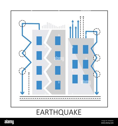 Natural Earthquake Disaster Seismic Activity Building Destruction