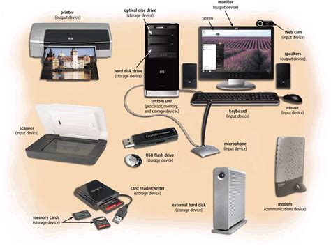 Hardware Komputer Dan Fungsinya Homecare