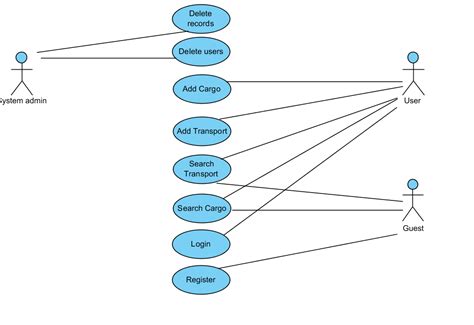 Uml Use Case Diagram To Create Class Diagram Stack Overflow