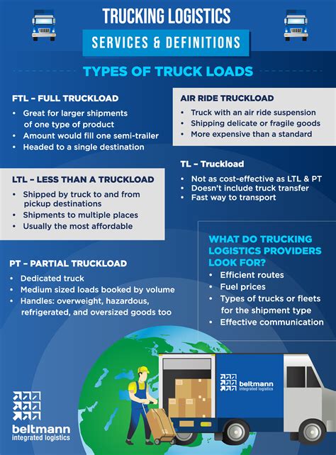 Trucking Logistics Services And Definitions