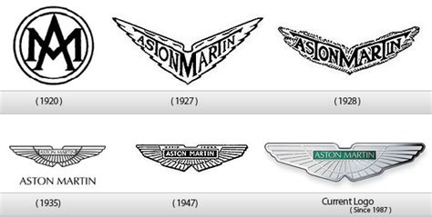 Shoe with wings logo brand name. Car Logos With Wings | Cars Show Logos