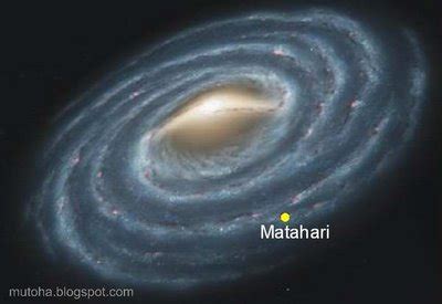 Sistem bintang adalah sistem di mana planet mengorbit di sekitar bintang masif. MATERI | Solar System(Sistem Tata Surya)