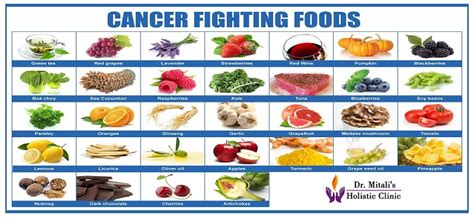 Healthy Diet For Chemotherapy Patients Healthy Daily Diet For Weight Loss