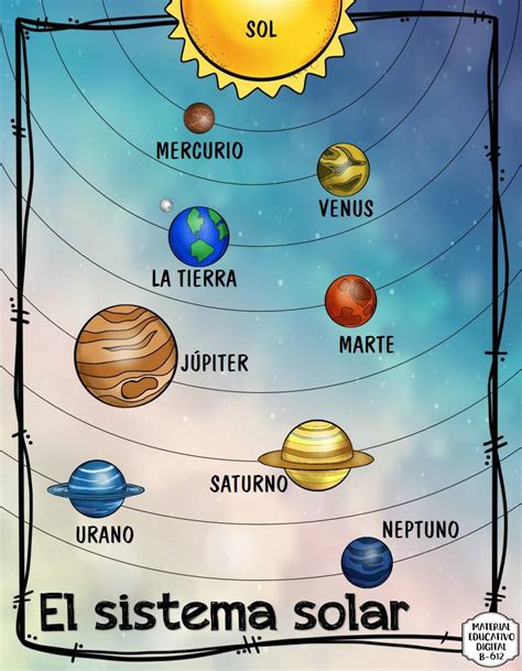 Dibujo Del Sistema Solar Con Nombres Images And Photos Finder