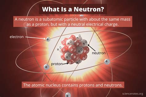 Neutrons Charge