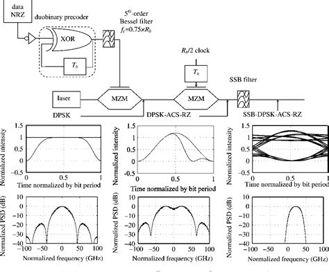 Figure 1 From Single Sideband Differential Phase Shift Keying