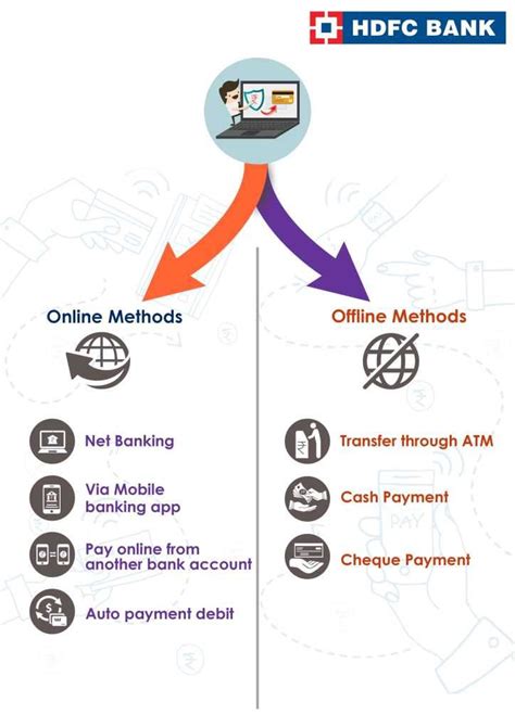 Maybe you would like to learn more about one of these? How to Pay HDFC Bank Credit Card Bill Payment Online or Offline in 2020 | Bank credit cards ...