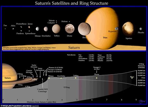Nasas Cassini Spacecraft Shows Incredible View Of Saturn Daily Mail
