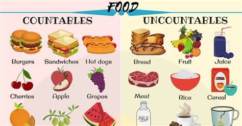 Countable And Uncountable Food Helpful List And Examples • 7esl Food