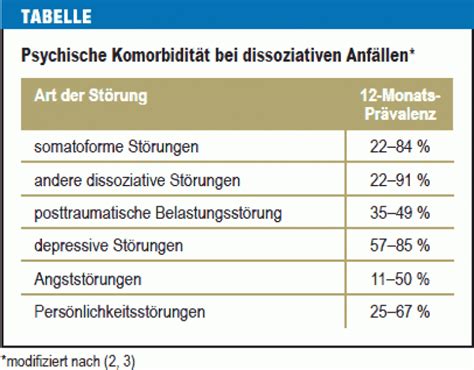 Dissoziative Anfälle