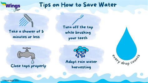 Sample Speech On Save Water And Important Tips Points Leverage Edu