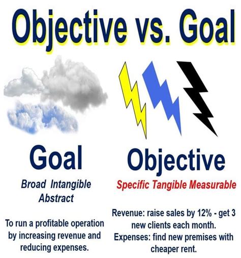 What Is An Objective Definition And Meaning Market Business News