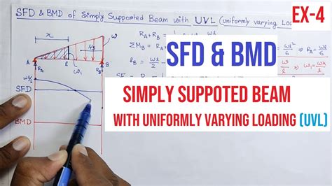 Sfd And Bmd Example 4 Simply Supported Beam With Uniformly Varying