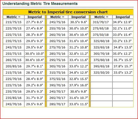 Tyre Chart Metric To Imperial Conversion In 2021 Metric To Imperial