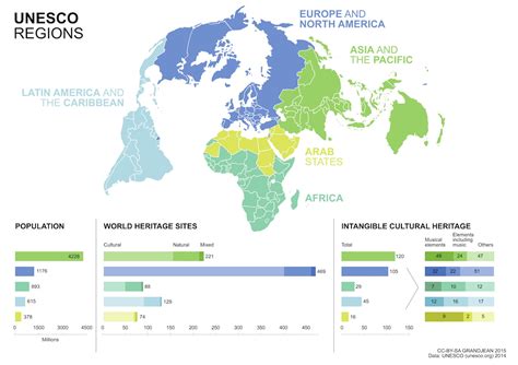 Mapping The Intangible Cultural Heritage Vivid Maps